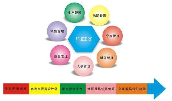 Erp系统是什么、 企业ERP系统开发技术有哪些？-北京MK体育·(国际)官方网站