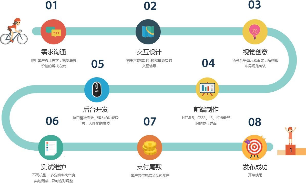 移动app项目开发管控流程是怎样的、app外包定制开发-北京MK体育·(国际)官方网站公司