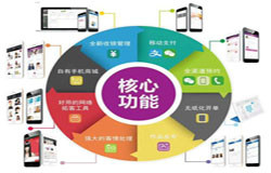 商城MK体育·(国际)官方网站-会员积分系统开发注意哪些事项-北京MK体育·(国际)官方网站