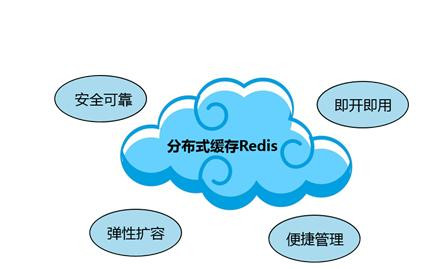 Redis缓存技术的应用、使用场景有哪些？北京MK体育·(国际)官方网站公司