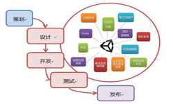 手机MK体育·(国际)官方网站流程-北京MK体育·(国际)官方网站公司