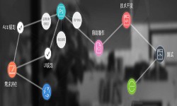 一个完整的MK体育·(国际)官方网站过程-北京软件外包