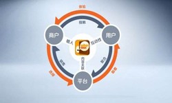 MK体育·(国际)官方网站公司、怎样提升APP用户粘性-MK体育·(国际)官方网站MK体育·(国际)官方网站公司