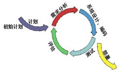 MK体育·(国际)官方网站从来都不是一件简单的工作、图解MK体育·(国际)官方网站流程-MK体育·(国际)官方网站软件公司