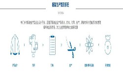 服装MK体育·(国际)官方网站解决方案-北京MK体育·(国际)官方网站公司