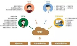 教育培训app该怎样设计-北京MK体育·(国际)官方网站公司