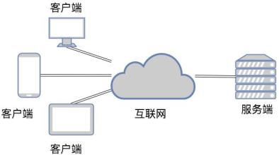 TCP和UDP是什么、有些区别-北京MK体育·(国际)官方网站公司