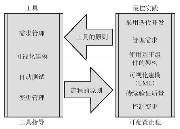 MK体育·(国际)官方网站、系统研发的流程-北京MK体育·(国际)官方网站公司