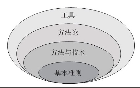 MK体育·(国际)官方网站公司-框架复用对MK体育·(国际)官方网站、系统研发的影响
