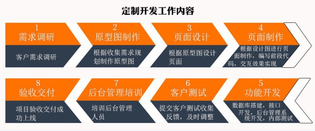 软件外包公司、应标软件外包或软件定制类项目怎么做-北京MK体育·(国际)官方网站